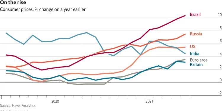 Heeding World Bank’s warning on inflation in 2022