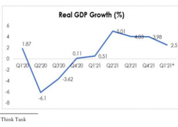 Sustaining the improving GDP growth in Nigeria