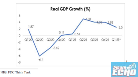 Sustaining the improving GDP growth in Nigeria