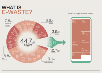 Promoting Global Agenda for a Circular Economy For E-waste: The Hinckley example