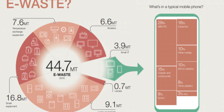 Promoting Global Agenda for a Circular Economy For E-waste: The Hinckley example